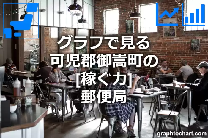 グラフで見る可児郡御嵩町の郵便局の「稼ぐ力」は高い？低い？(推移グラフと比較)