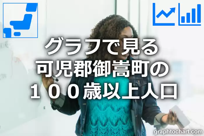 グラフで見る可児郡御嵩町の１００歳以上人口は多い？少い？(推移グラフと比較)