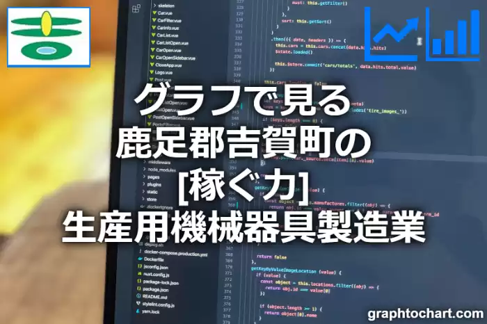 グラフで見る鹿足郡吉賀町の生産用機械器具製造業の「稼ぐ力」は高い？低い？(推移グラフと比較)