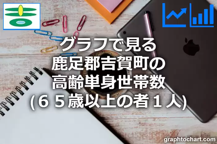 グラフで見る鹿足郡吉賀町の高齢単身世帯数（６５歳以上の者１人）は多い？少い？(推移グラフと比較)