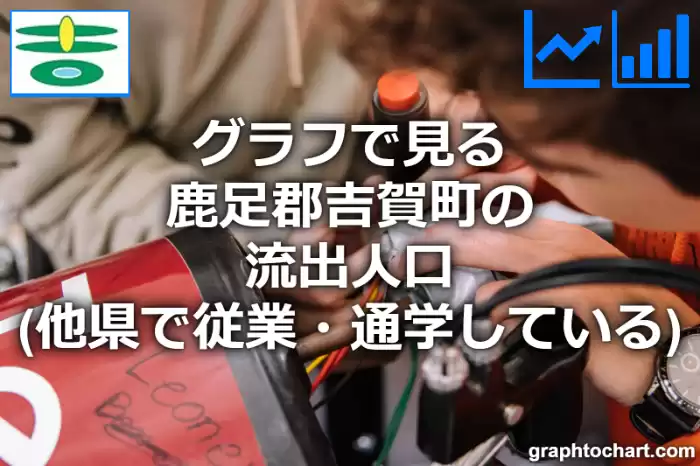 グラフで見る鹿足郡吉賀町の流出人口（他県で従業・通学している人口）は多い？少い？(推移グラフと比較)