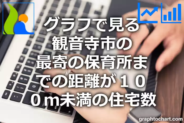 グラフで見る観音寺市の最寄の保育所までの距離が１００ｍ未満の住宅数は多い？少い？(推移グラフと比較)