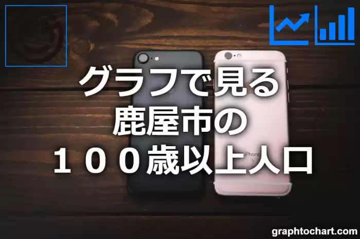 グラフで見る鹿屋市の１００歳以上人口は多い？少い？(推移グラフと比較)