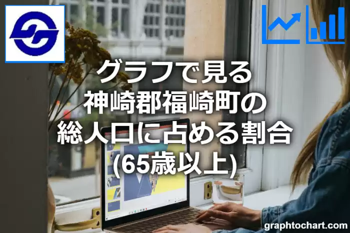 グラフで見る神崎郡福崎町の高齢者人口の割合は高い？低い？(推移グラフと比較)