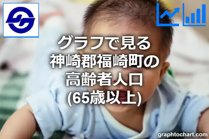 グラフで見る神崎郡福崎町の高齢者人口（65歳以上）は多い？少い？(推移グラフと比較)
