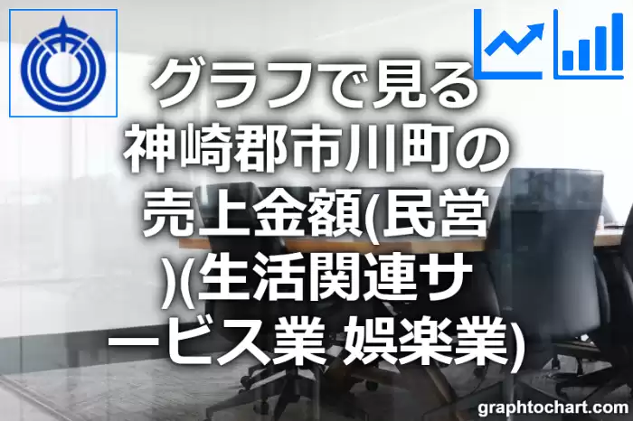 グラフで見る神崎郡市川町の生活関連サービス業，娯楽業の売上金額（民営）は高い？低い？(推移グラフと比較)