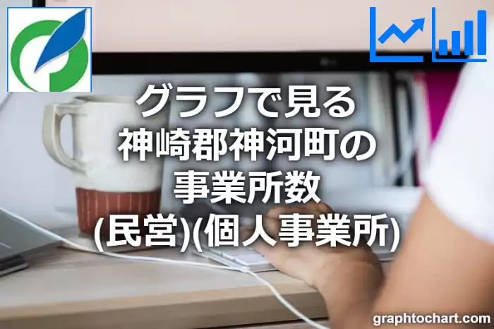 グラフで見る神崎郡神河町の事業所数（民営）（個人事業所）は多い？少い？(推移グラフと比較)