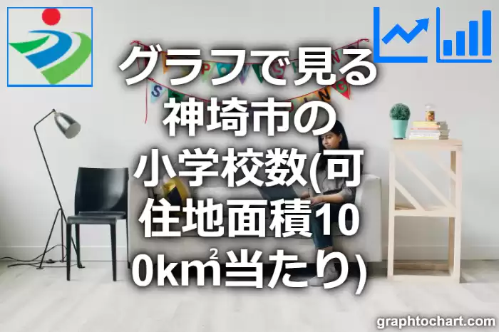 グラフで見る神埼市の小学校数（可住地面積100k㎡当たり）は多い？少い？(推移グラフと比較)