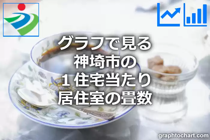 グラフで見る神埼市の１住宅当たり居住室の畳数は高い？低い？(推移グラフと比較)