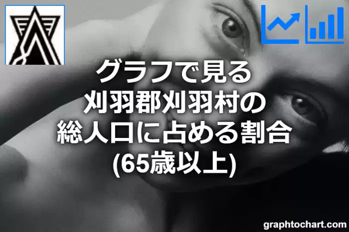 グラフで見る刈羽郡刈羽村の高齢者人口の割合は高い？低い？(推移グラフと比較)
