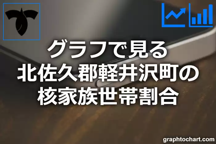 グラフで見る北佐久郡軽井沢町の核家族世帯割合は高い？低い？(推移グラフと比較)