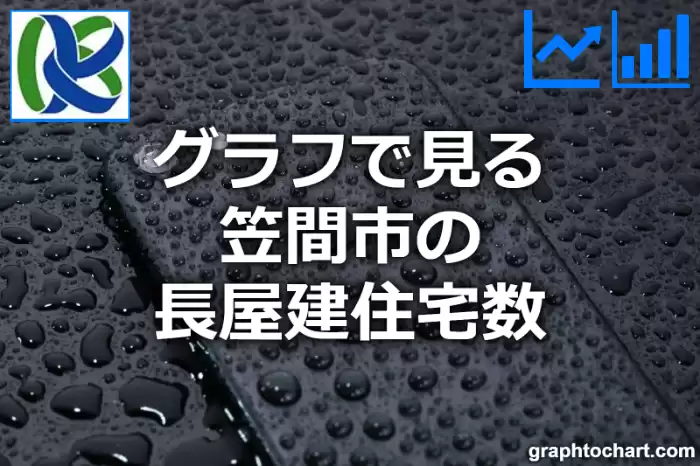 グラフで見る笠間市の長屋建住宅数は多い？少い？(推移グラフと比較)