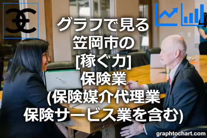 グラフで見る笠岡市の保険業（保険媒介代理業，保険サービス業を含む）の「稼ぐ力」は高い？低い？(推移グラフと比較)