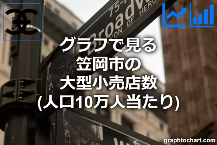 グラフで見る笠岡市の大型小売店数（人口10万人当たり）は多い？少い？(推移グラフと比較)