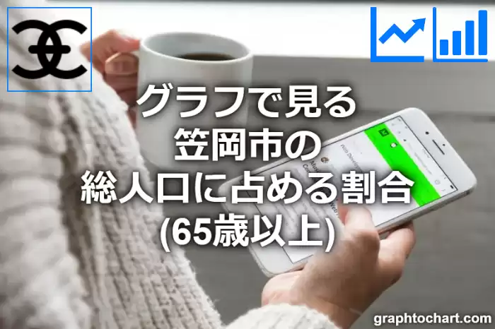グラフで見る笠岡市の高齢者人口の割合は高い？低い？(推移グラフと比較)