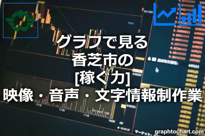 グラフで見る香芝市の映像・音声・文字情報制作業の「稼ぐ力」は高い？低い？(推移グラフと比較)