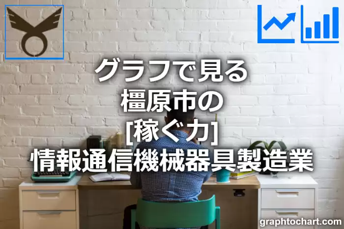 グラフで見る橿原市の情報通信機械器具製造業の「稼ぐ力」は高い？低い？(推移グラフと比較)