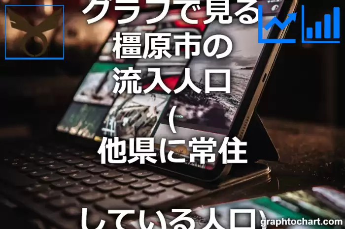 グラフで見る橿原市の流入人口（他県に常住している人口）は多い？少い？(推移グラフと比較)