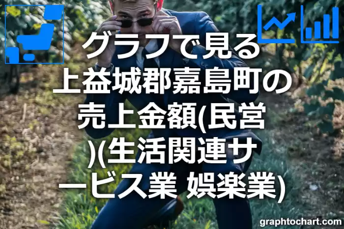 グラフで見る上益城郡嘉島町の生活関連サービス業，娯楽業の売上金額（民営）は高い？低い？(推移グラフと比較)