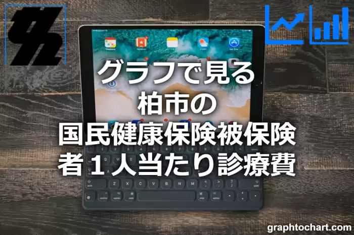 グラフで見る柏市の１人当たりの国民健康保険被保険者診療費は高い？低い？(推移グラフと比較)