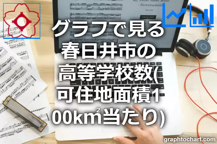 グラフで見る春日井市の高等学校数（可住地面積100k㎡当たり）は多い？少い？(推移グラフと比較)