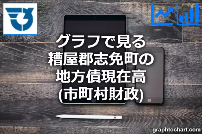 グラフで見る糟屋郡志免町の地方債現在高は高い？低い？(推移グラフと比較)