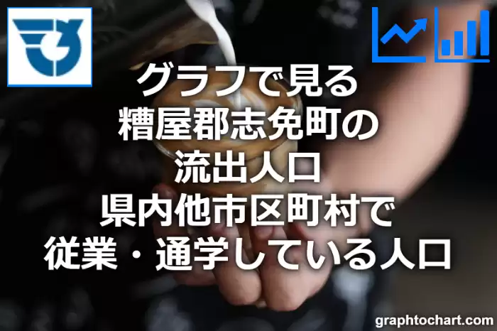 グラフで見る糟屋郡志免町の流出人口（県内他市区町村で従業・通学している人口）は多い？少い？(推移グラフと比較)