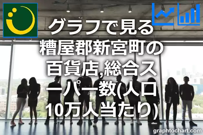 グラフで見る糟屋郡新宮町の百貨店,総合スーパー数（人口10万人当たり）は多い？少い？(推移グラフと比較)