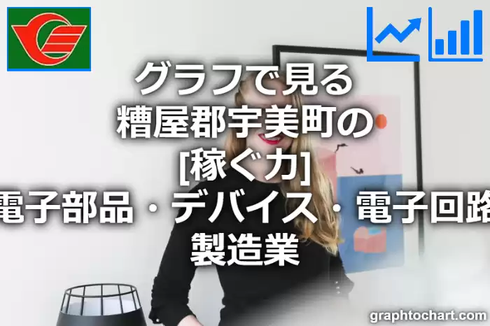 グラフで見る糟屋郡宇美町の電子部品・デバイス・電子回路製造業の「稼ぐ力」は高い？低い？(推移グラフと比較)