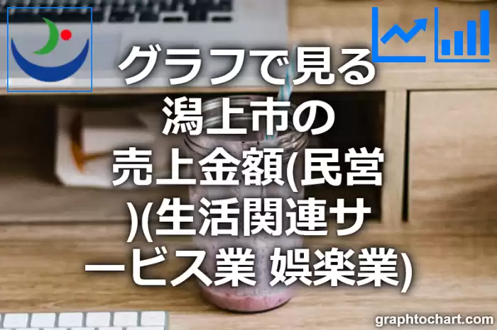 グラフで見る潟上市の生活関連サービス業，娯楽業の売上金額（民営）は高い？低い？(推移グラフと比較)