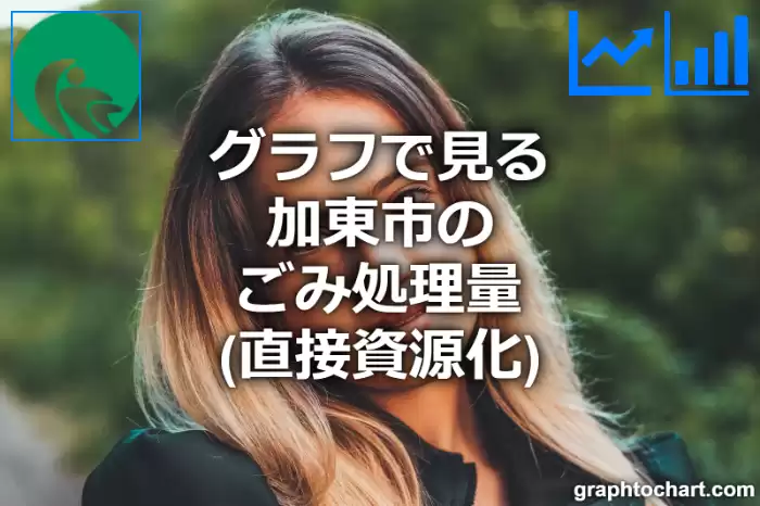 グラフで見る加東市のごみ処理量（直接資源化）は多い？少い？(推移グラフと比較)