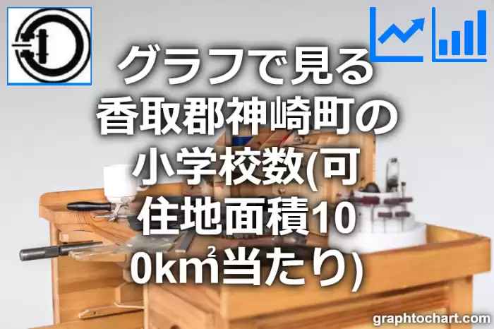 グラフで見る香取郡神崎町の小学校数（可住地面積100k㎡当たり）は多い？少い？(推移グラフと比較)