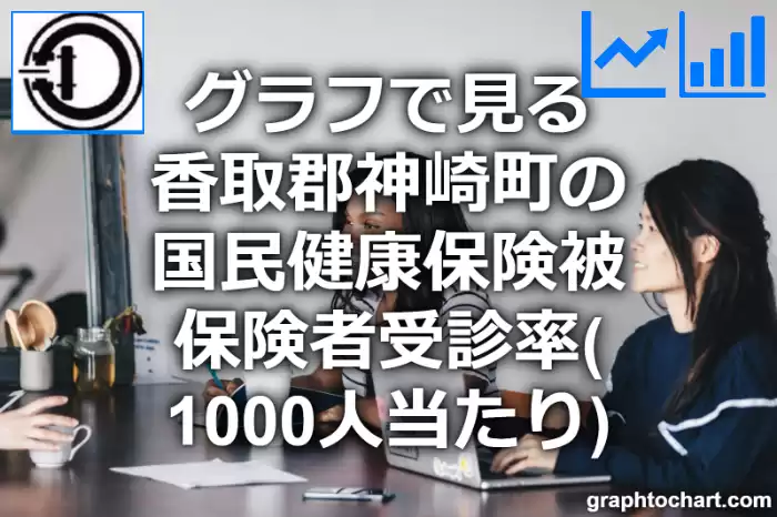 グラフで見る香取郡神崎町の国民健康保険被保険者受診率（1000人当たり）は高い？低い？(推移グラフと比較)
