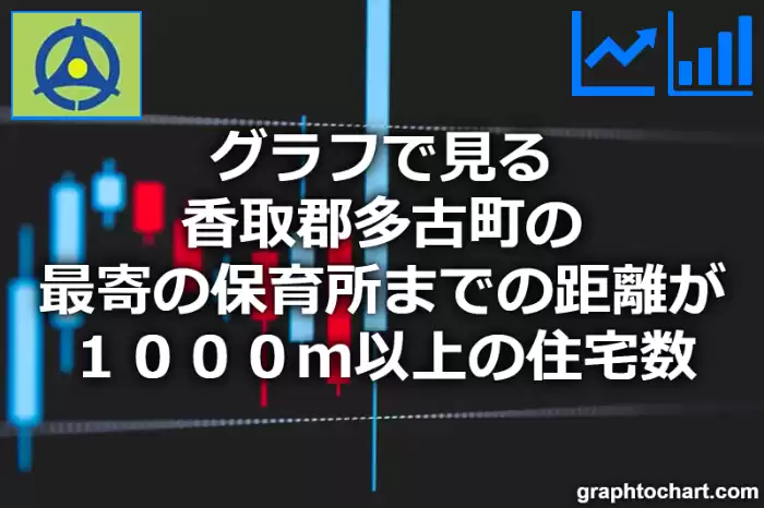 グラフで見る香取郡多古町の最寄の保育所までの距離が１０００ｍ以上の住宅数は多い？少い？(推移グラフと比較)