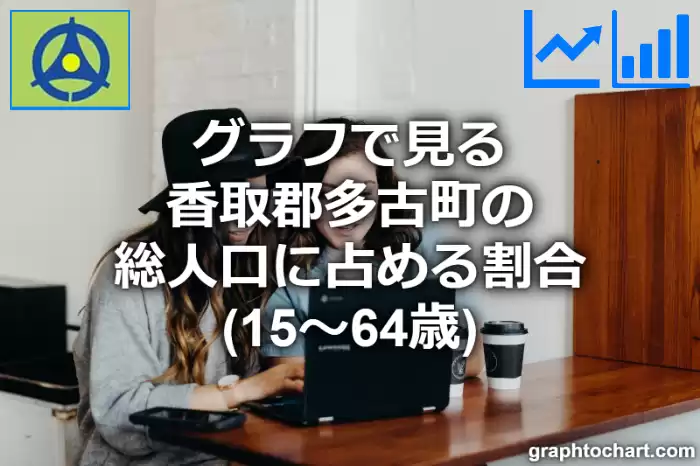 グラフで見る香取郡多古町の生産年齢人口に占める割合（15～64歳）は高い？低い？(推移グラフと比較)