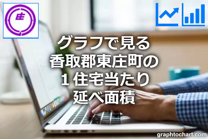 グラフで見る香取郡東庄町の１住宅当たり延べ面積は広い？狭い？(推移グラフと比較)