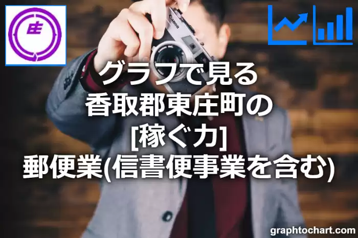 グラフで見る香取郡東庄町の郵便業（信書便事業を含む）の「稼ぐ力」は高い？低い？(推移グラフと比較)