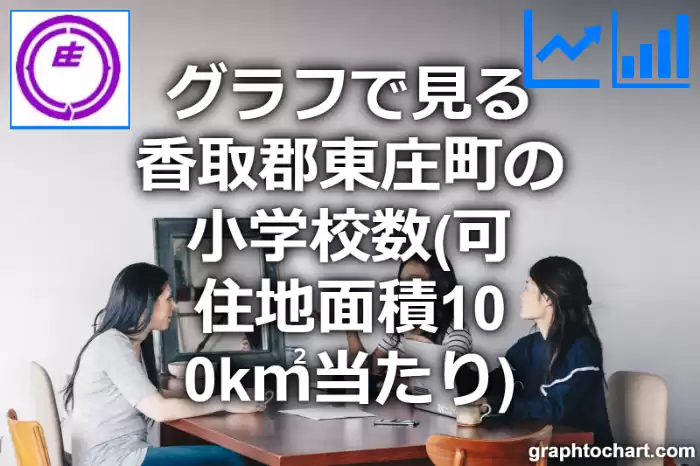 グラフで見る香取郡東庄町の小学校数（可住地面積100k㎡当たり）は多い？少い？(推移グラフと比較)