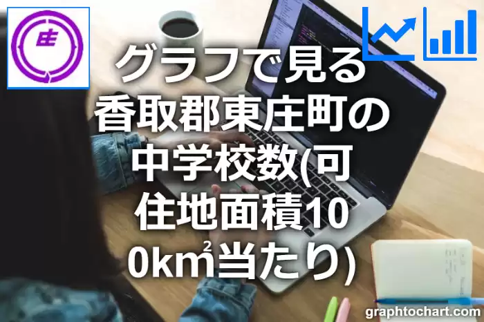 グラフで見る香取郡東庄町の中学校数（可住地面積100k㎡当たり）は多い？少い？(推移グラフと比較)