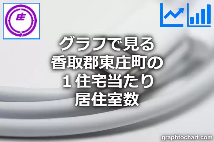 グラフで見る香取郡東庄町の１住宅当たり居住室数は多い？少い？(推移グラフと比較)