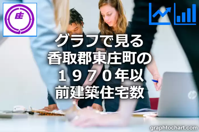 グラフで見る香取郡東庄町の１９７０年以前建築住宅数は多い？少い？(推移グラフと比較)