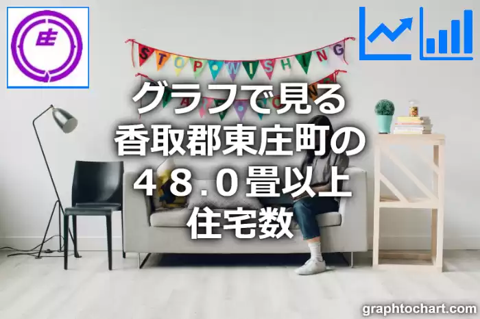 グラフで見る香取郡東庄町の４８.０畳以上住宅数は多い？少い？(推移グラフと比較)