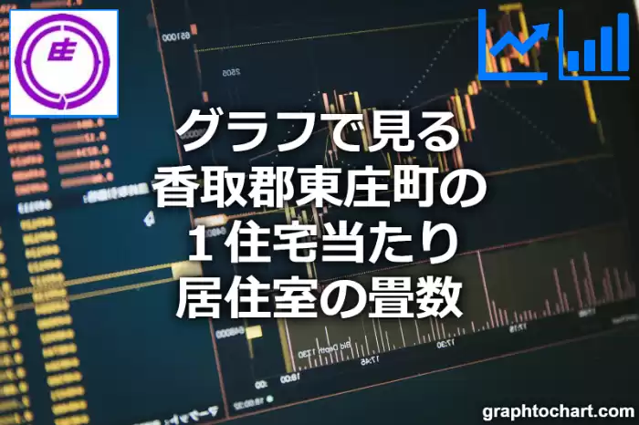 グラフで見る香取郡東庄町の１住宅当たり居住室の畳数は高い？低い？(推移グラフと比較)