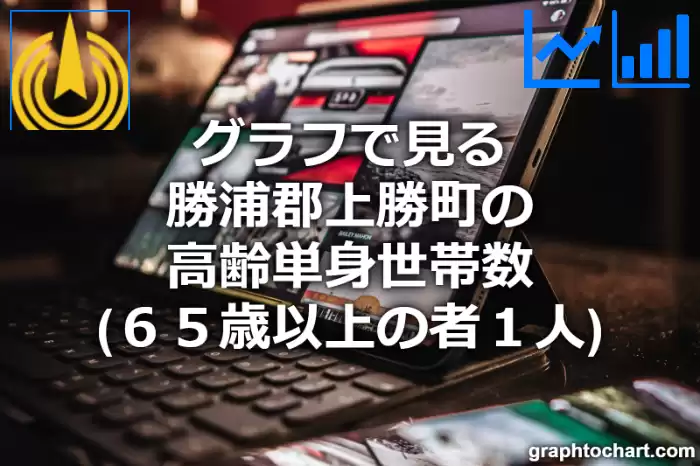 グラフで見る勝浦郡上勝町の高齢単身世帯数（６５歳以上の者１人）は多い？少い？(推移グラフと比較)