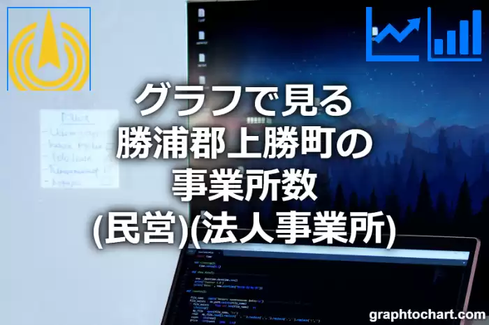 グラフで見る勝浦郡上勝町の事業所数（民営）（法人事業所）は多い？少い？(推移グラフと比較)