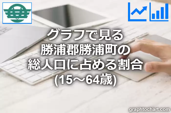 グラフで見る勝浦郡勝浦町の生産年齢人口に占める割合（15～64歳）は高い？低い？(推移グラフと比較)