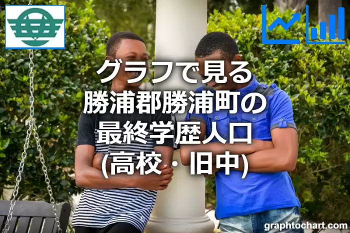 グラフで見る勝浦郡勝浦町の最終学歴人口（高校・旧中）は多い？少い？(推移グラフと比較)