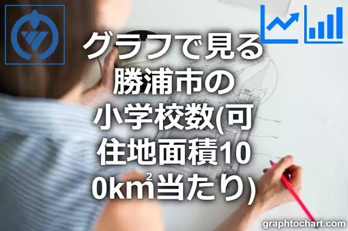 グラフで見る勝浦市の小学校数（可住地面積100k㎡当たり）は多い？少い？(推移グラフと比較)