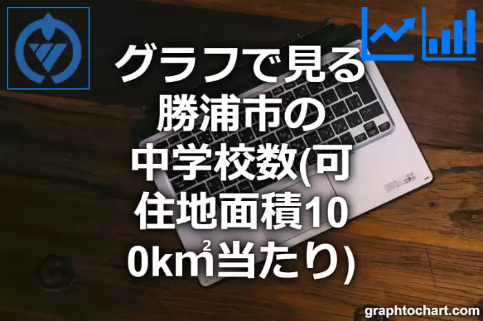 グラフで見る勝浦市の中学校数（可住地面積100k㎡当たり）は多い？少い？(推移グラフと比較)