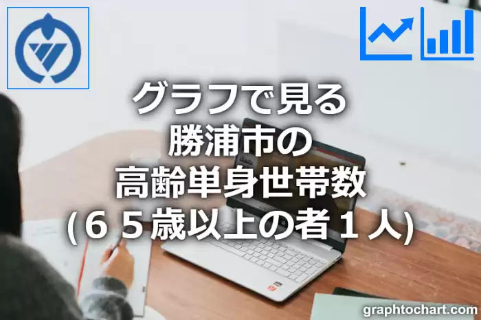 グラフで見る勝浦市の高齢単身世帯数（６５歳以上の者１人）は多い？少い？(推移グラフと比較)
